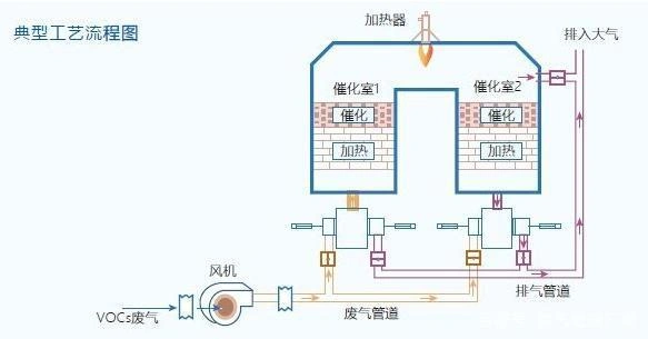 Ethylene oxide sterilization and its tail gas treatment: A key link in the production of medical masks