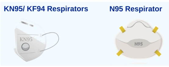 When and Why to Wear a Mask or Respirator When and Why to Wear a Mask or Respirator