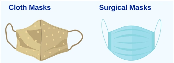 When and Why to Wear a Mask or Respirator