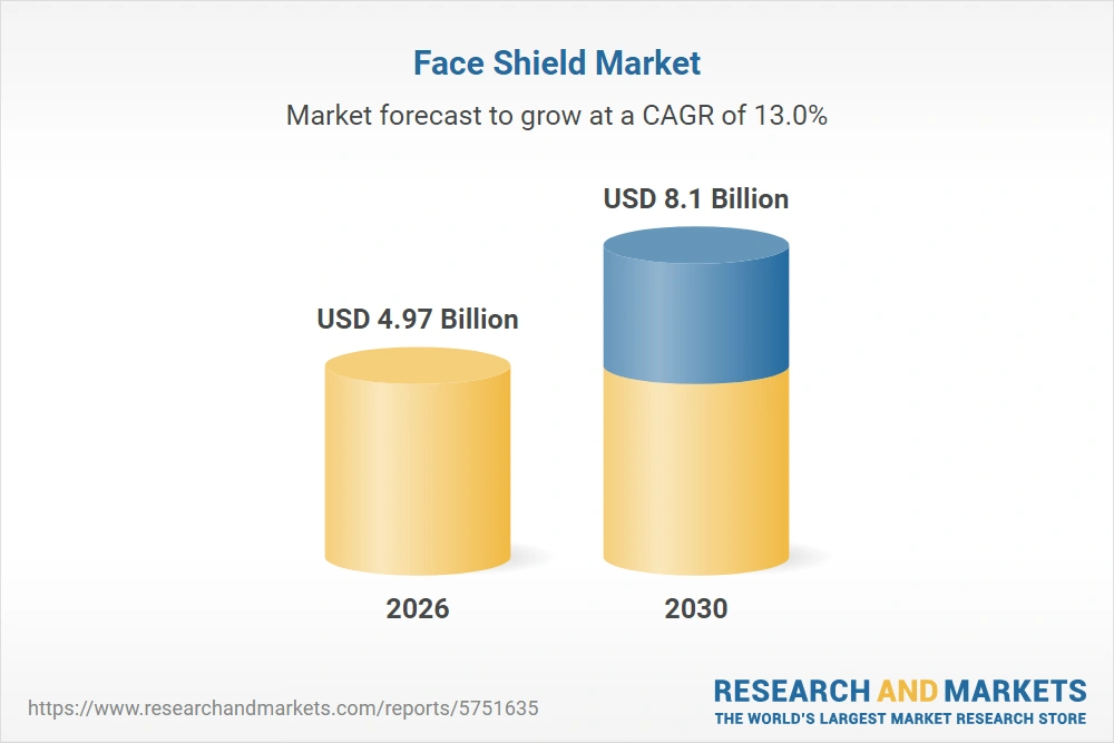 Face Shield Market Report 2026